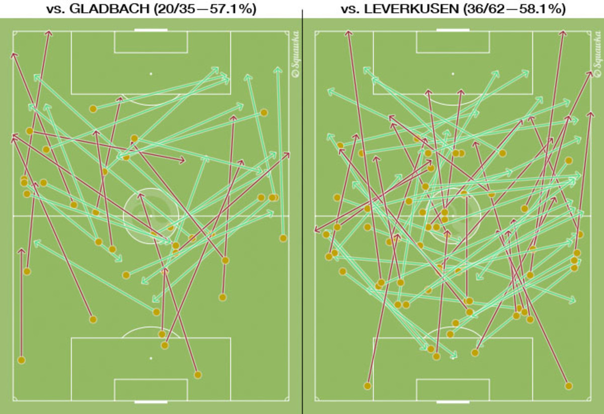 dortmund-long-balls.jpg